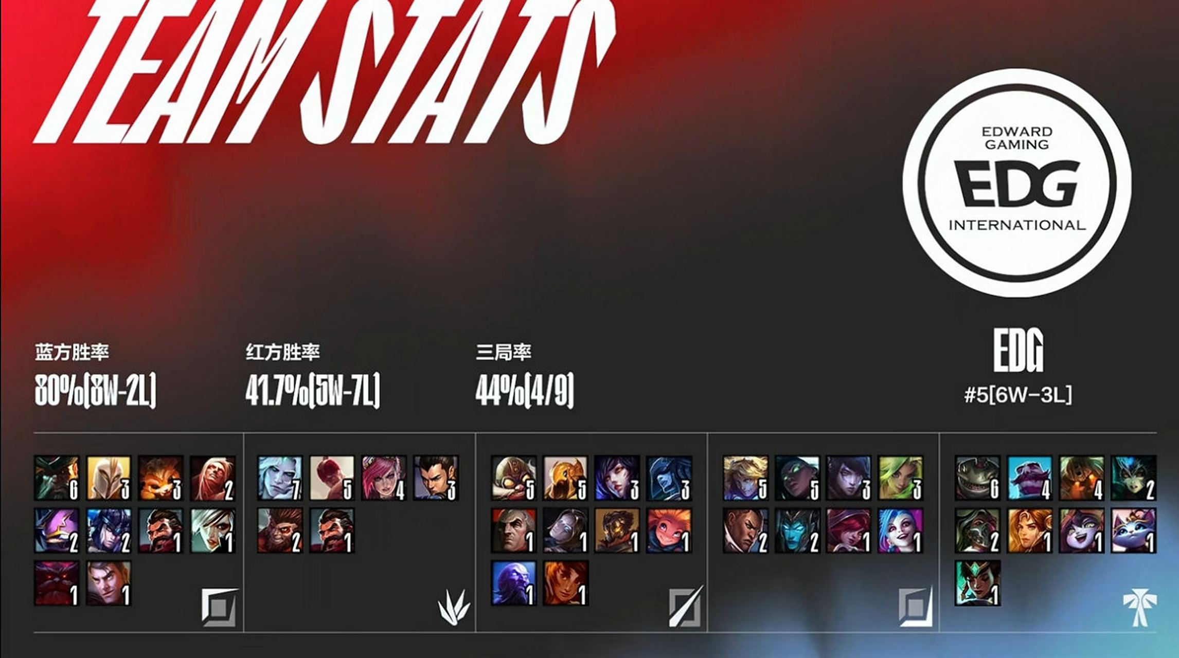 包含KT力克DFM，JackeyLove团战一打五激烈交锋淘汰赛，锁定晋级资格的词条