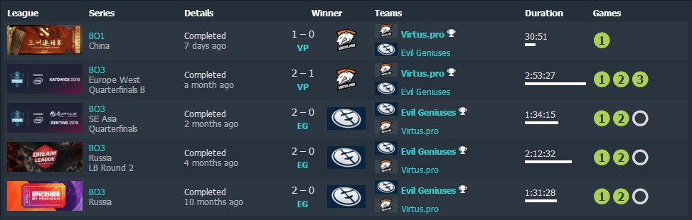 LGD轻取100T，Tarzan操刀奇招英雄翻盘顶尖较量小组赛，强势挺进下一轮的简单介绍